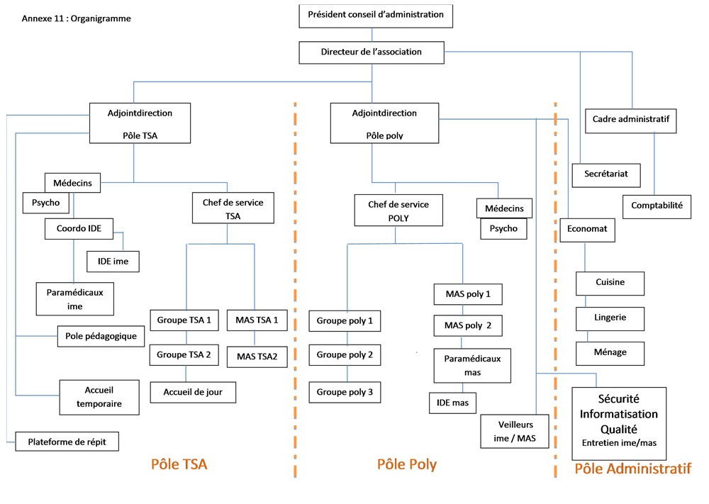 Gouvernance associative